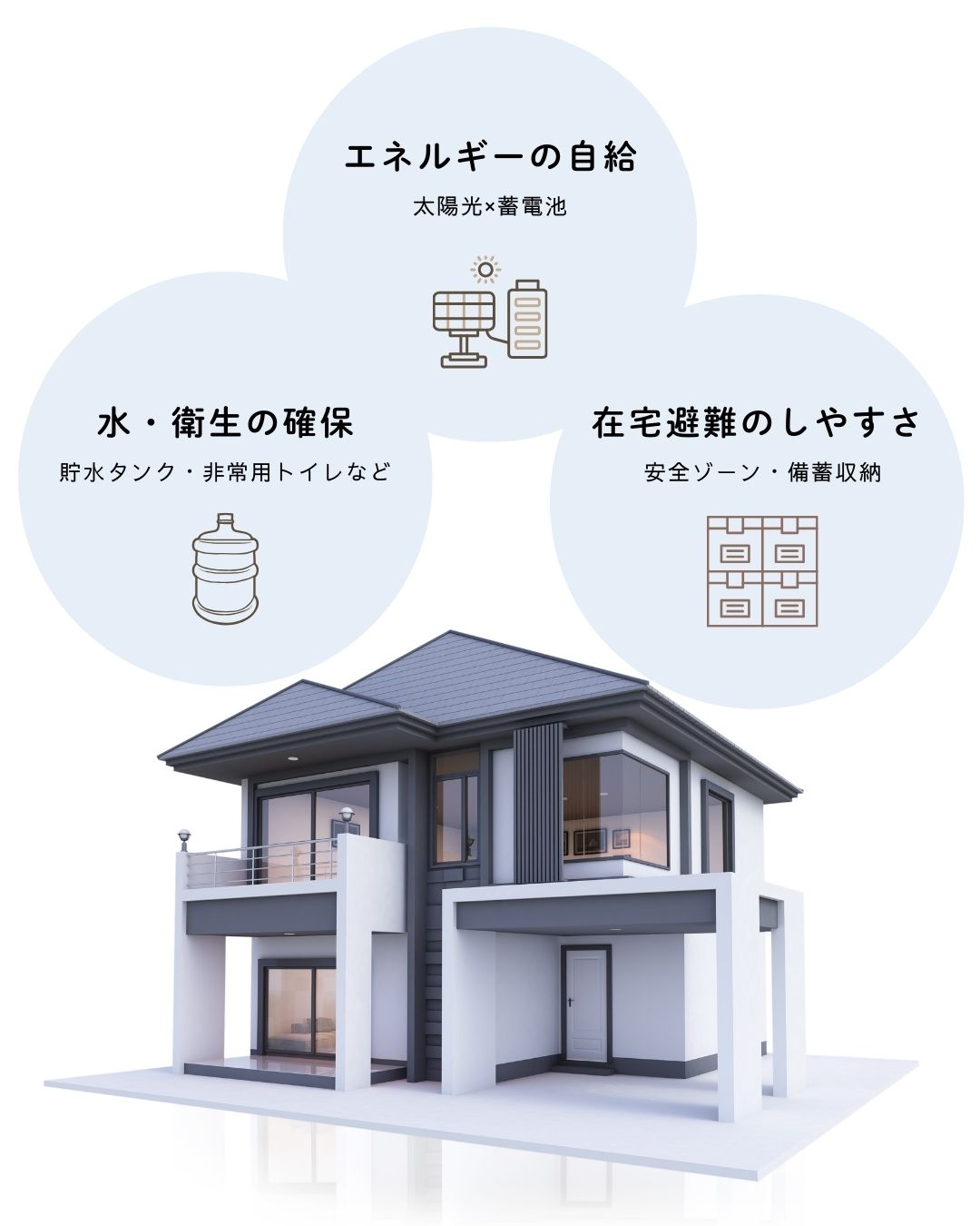 災害後も"暮らせる家"とは